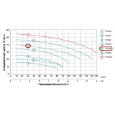 Насос відцентровий LEO ACm110 1,1 кВт 1¼”×1”